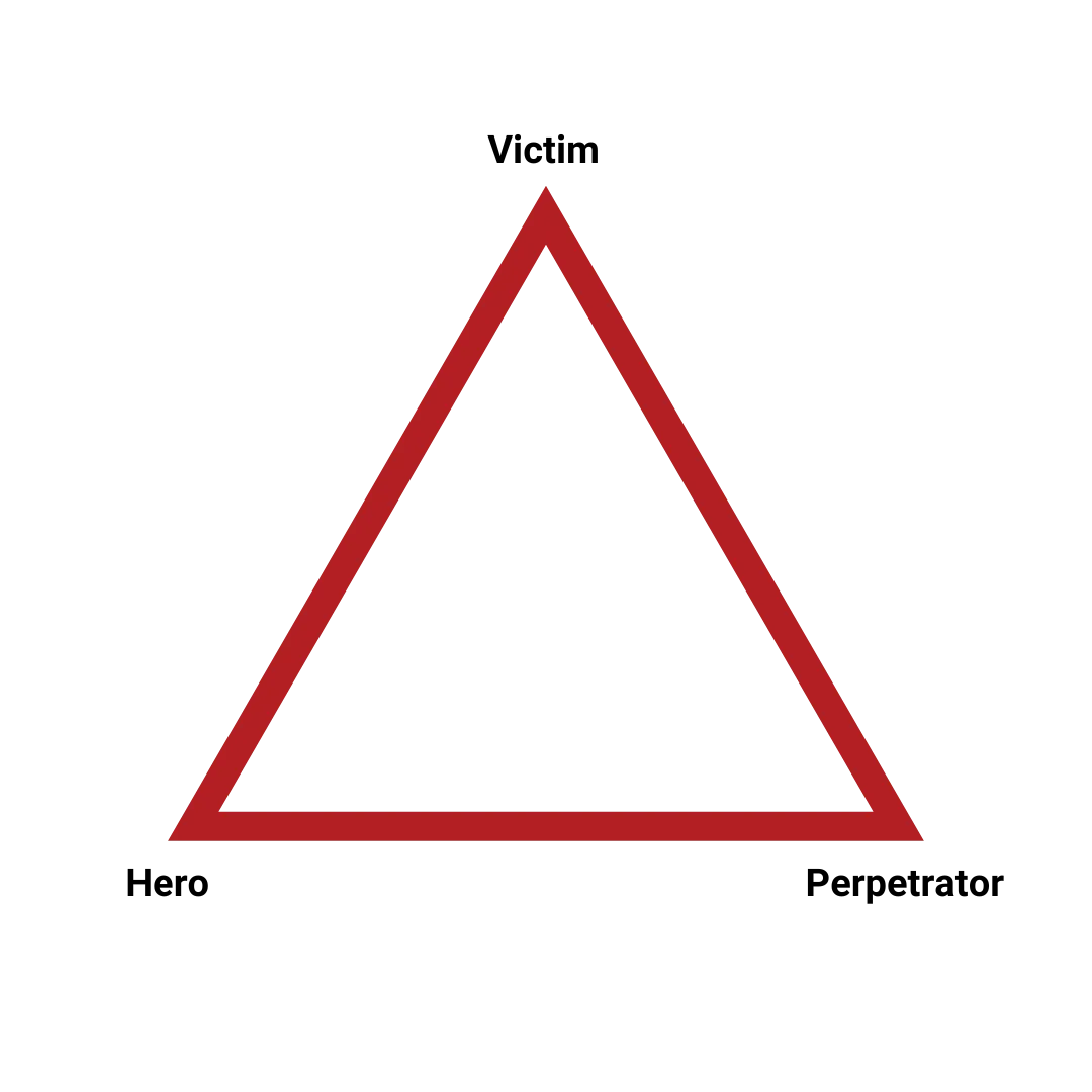 Karpman Drama Triangle
